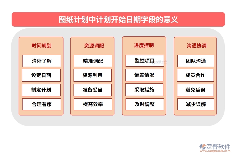 圖紙計(jì)劃中【計(jì)劃開(kāi)始日期】字段的意義