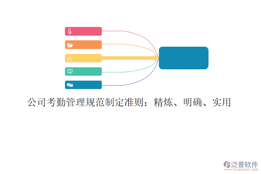 公司考勤管理規(guī)范制定準(zhǔn)則：精煉、明確、實(shí)用