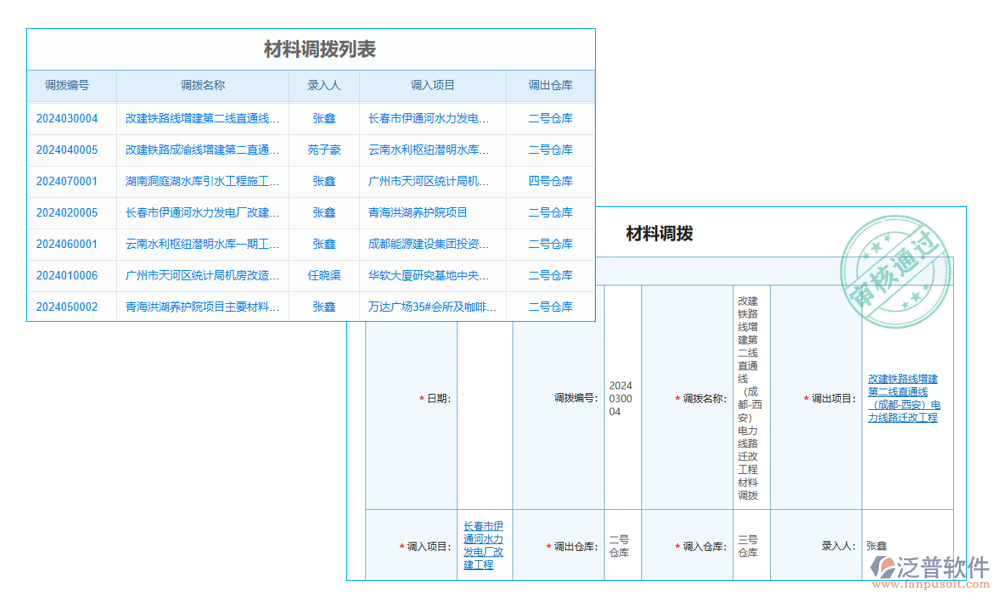 調度管理