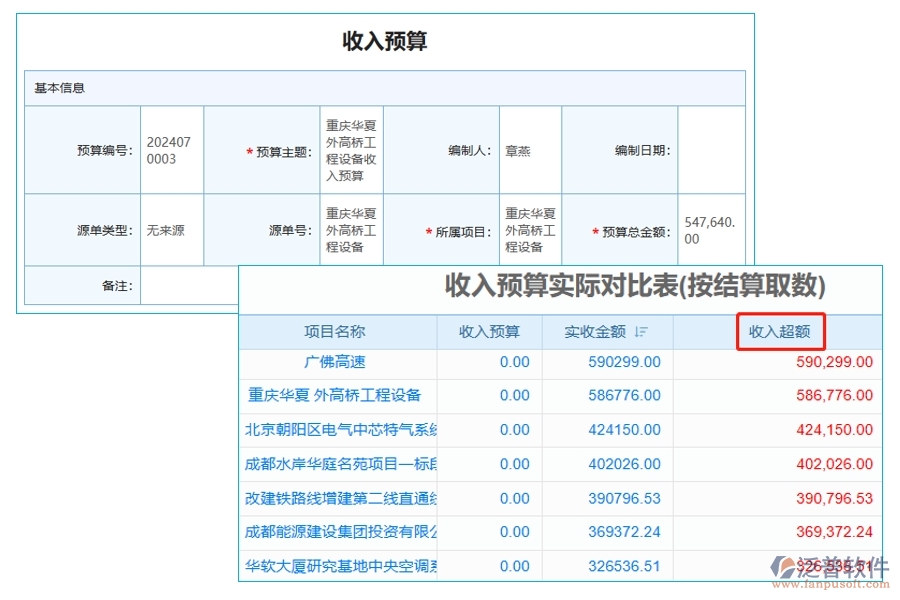 智能洞察，精準(zhǔn)決策！工程項目責(zé)任預(yù)算管理系統(tǒng)：收入預(yù)算和實際結(jié)算對比表，揭秘“收入超額”的制勝密碼
