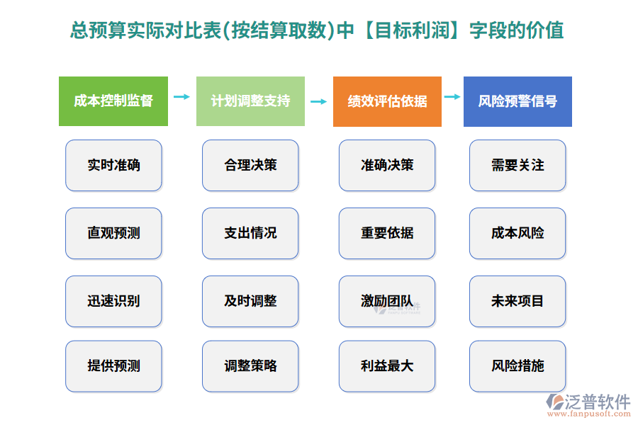 目標利潤200.png