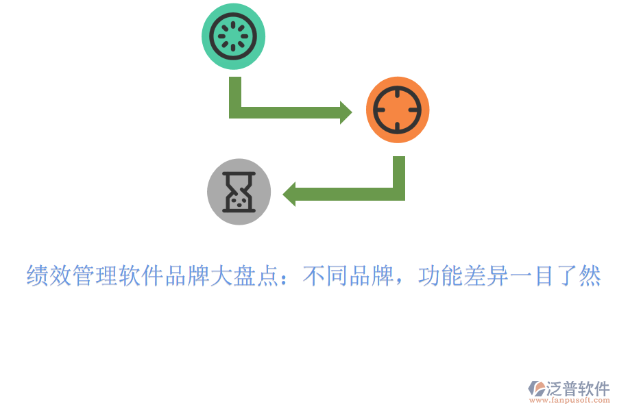 績效管理軟件品牌大盤點：不同品牌，功能差異一目了然