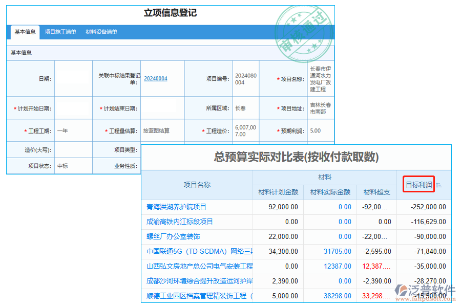 目標利潤