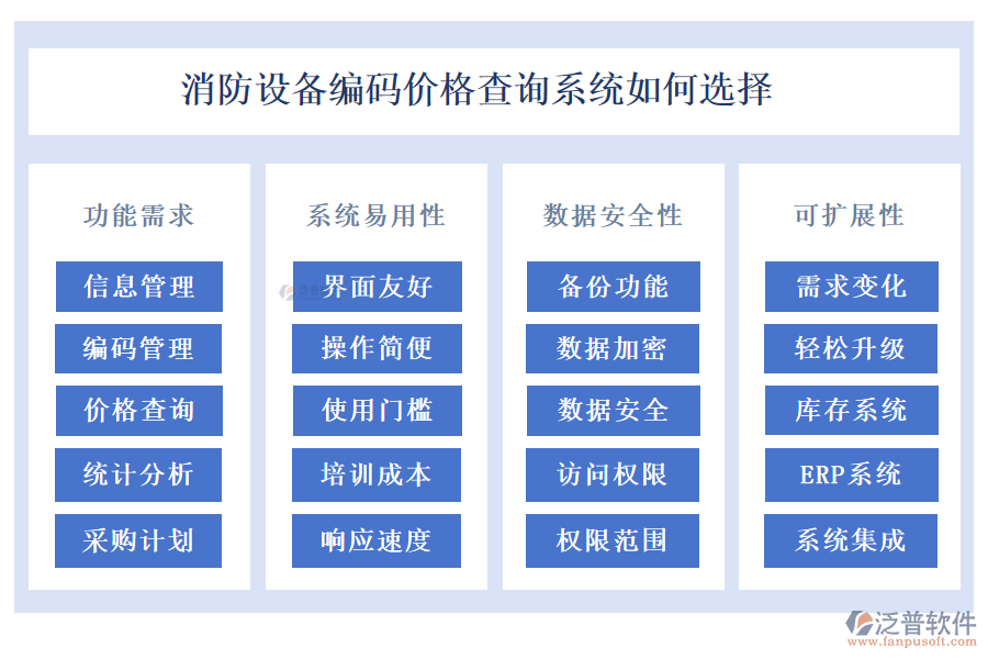 消防設備編碼價格查詢系統(tǒng)