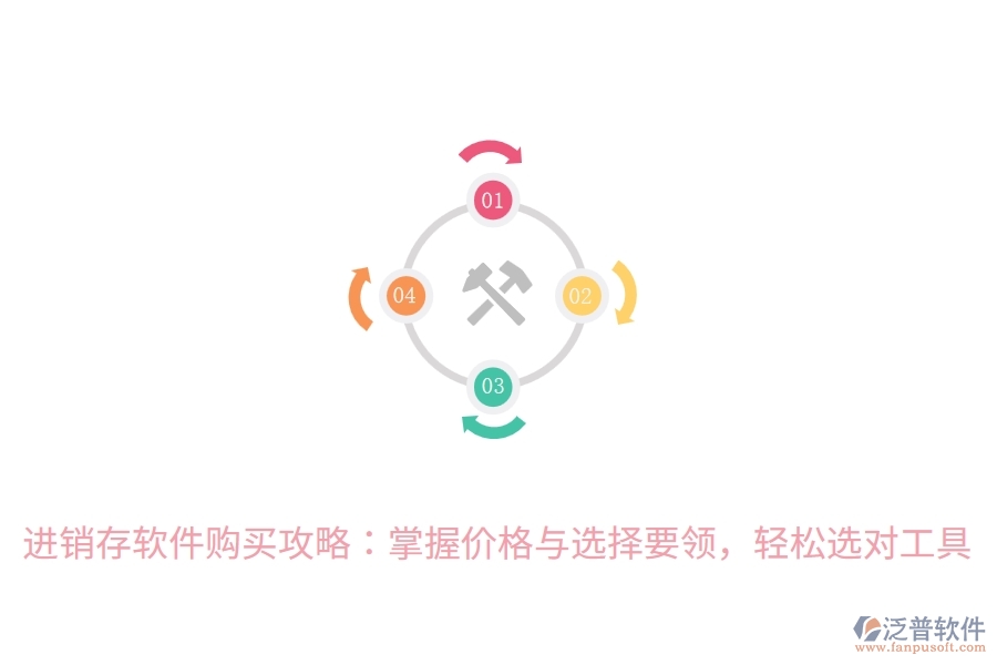 進銷存軟件購買攻略：掌握價格與選擇要領(lǐng)，輕松選對工具