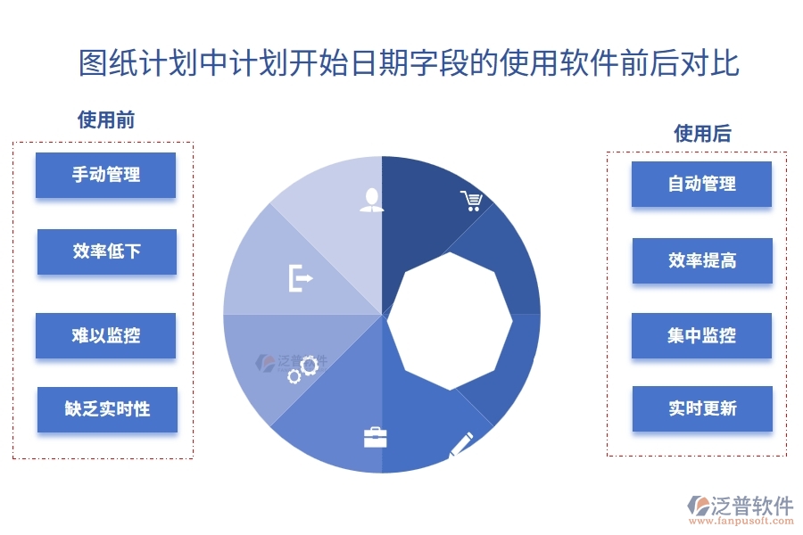 圖紙計(jì)劃中【計(jì)劃開(kāi)始日期】字段使用項(xiàng)目工程企業(yè)管理軟件的前后對(duì)比