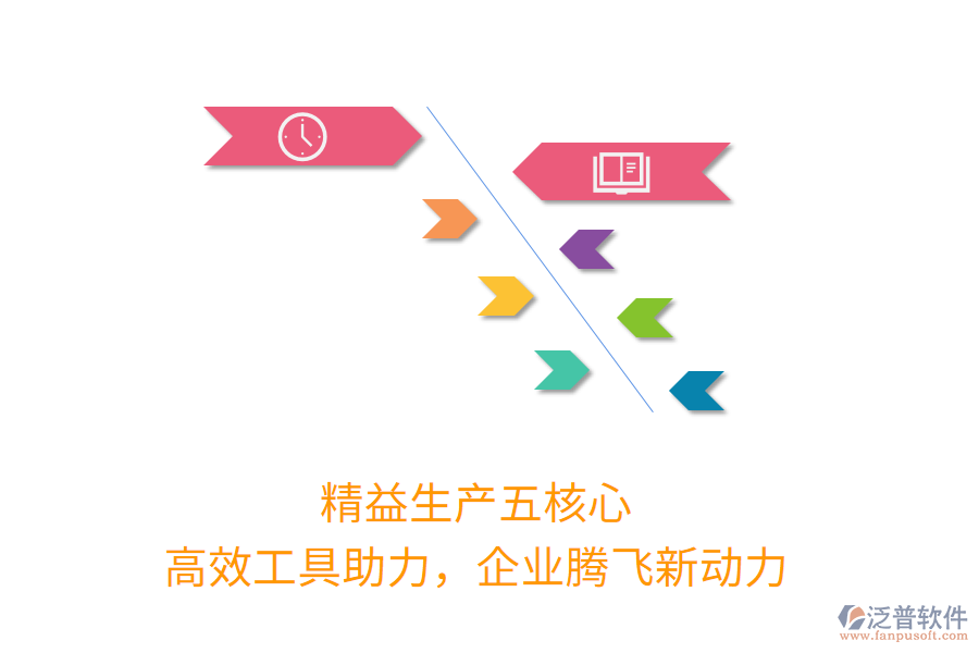精益生產(chǎn)五核心，高效工具助力，企業(yè)騰飛新動力
