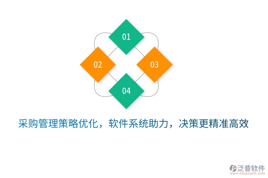 采購(gòu)管理策略優(yōu)化，軟件系統(tǒng)助力，決策更精準(zhǔn)高效