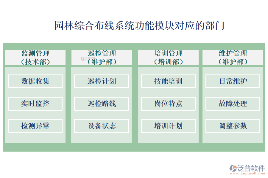 園林綜合布線系統(tǒng)功能模塊對應(yīng)的部門