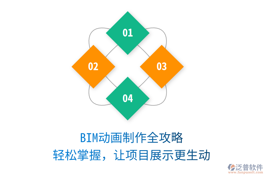 BIM動(dòng)畫(huà)制作全攻略，輕松掌握，讓項(xiàng)目展示更生動(dòng)