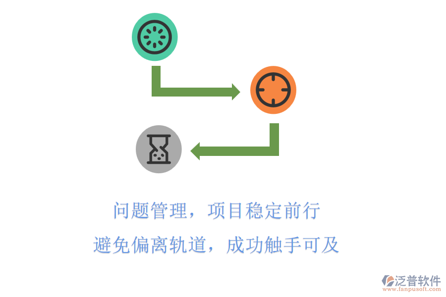 問題管理，項目穩(wěn)定前行，避免偏離軌道，成功觸手可及