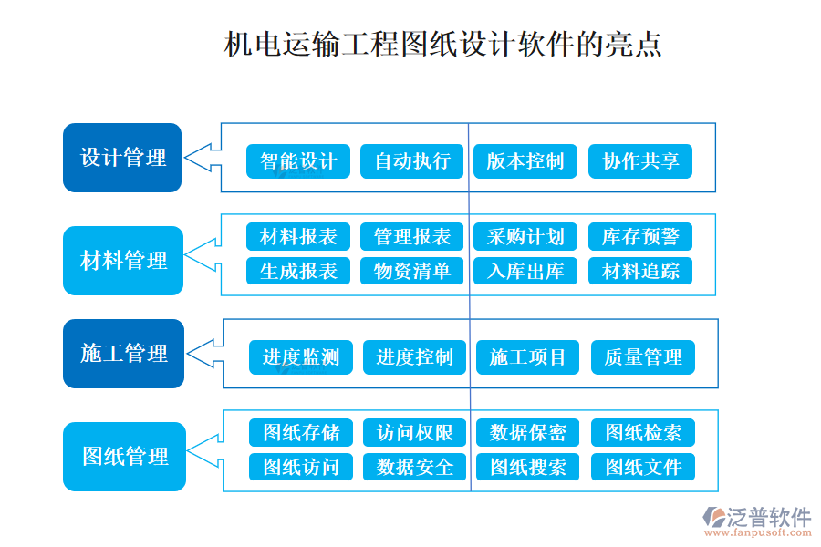機(jī)電運(yùn)輸工程圖紙設(shè)計軟件的亮點(diǎn)
