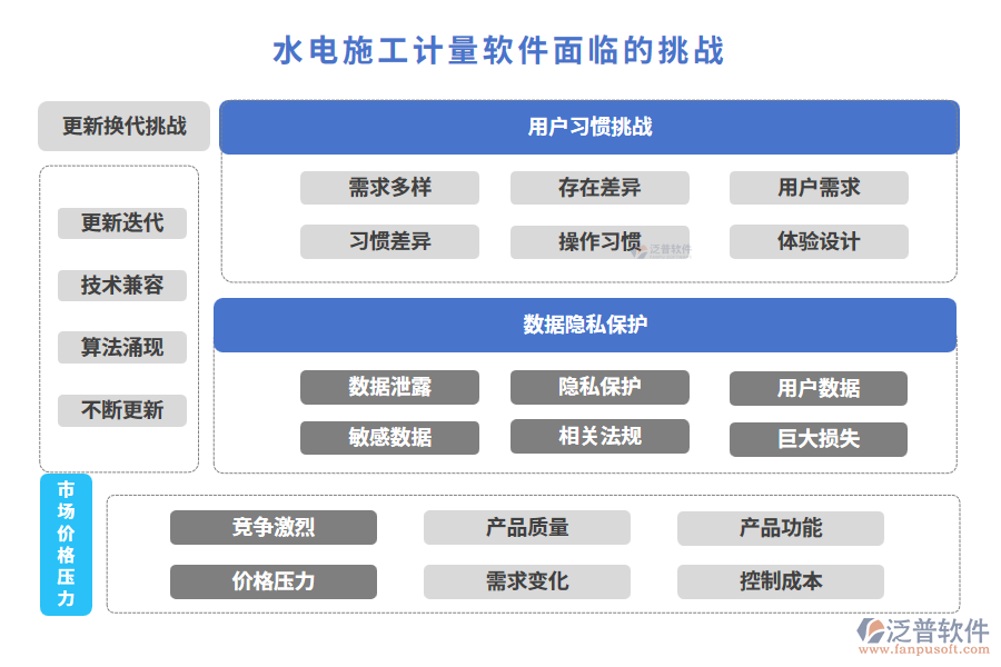 水電施工計量軟件面臨的挑戰(zhàn)