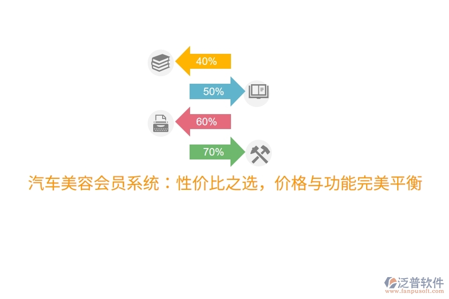 汽車(chē)美容會(huì)員系統(tǒng)：性價(jià)比之選，價(jià)格與功能完美平衡