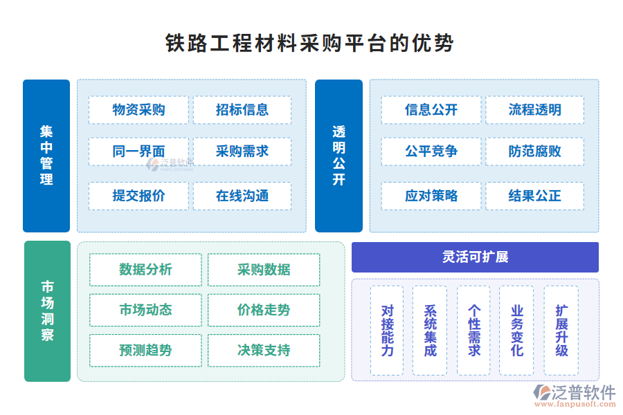 鐵路工程材料采購(gòu)平臺(tái)的優(yōu)勢(shì)