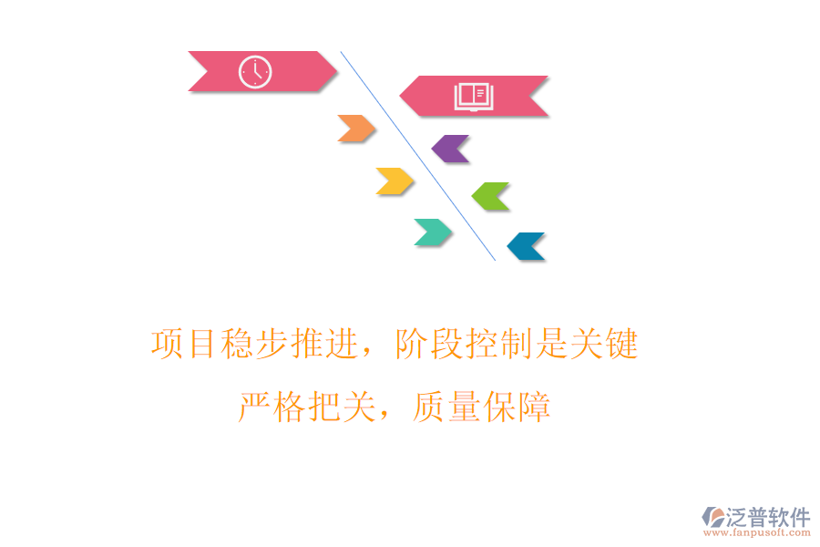 項目穩(wěn)步推進，階段控制是關(guān)鍵! 嚴格把關(guān)，質(zhì)量保障