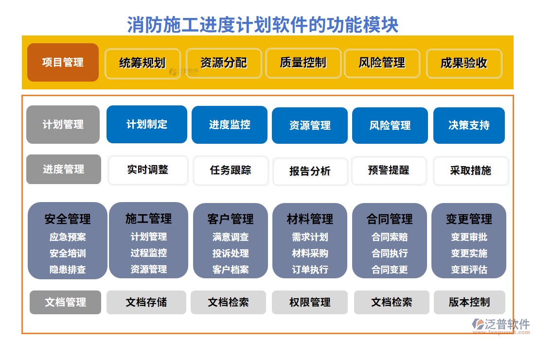 消防施工進度計劃軟件的功能模塊