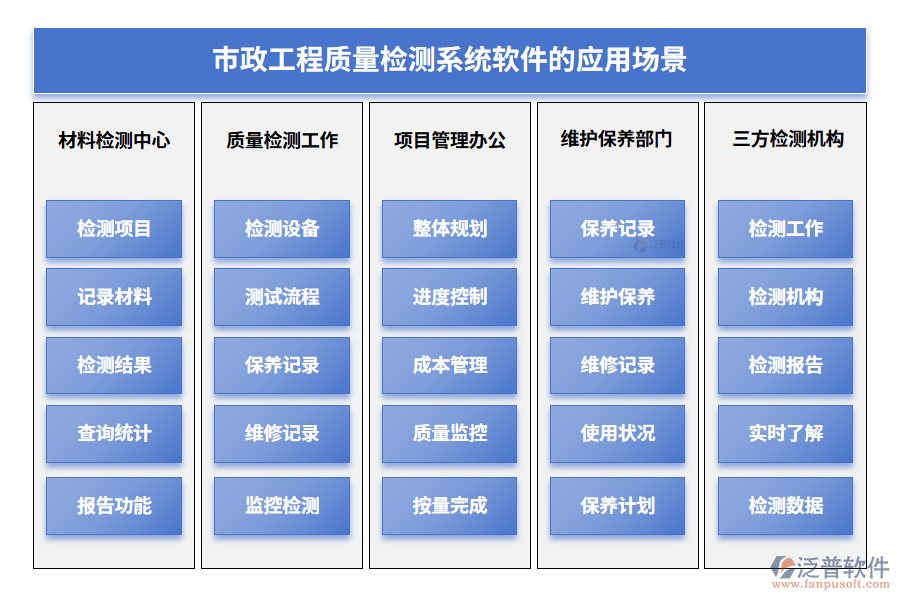 市政工程質(zhì)量檢測系統(tǒng)軟件的應用場景