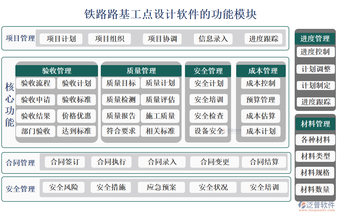 鐵路路基工點(diǎn)設(shè)計軟件的功能模塊