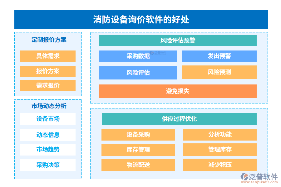 消防設(shè)備詢價(jià)軟件的好處