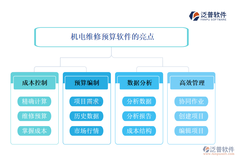 機電維修預算軟件的亮點