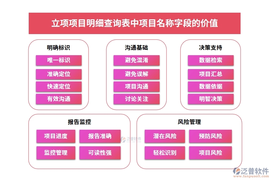 立項項目明細(xì)查詢表中【項目名稱】字段的價值