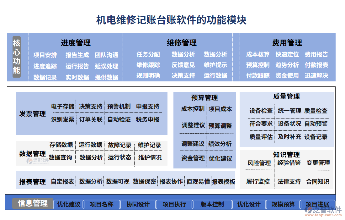機(jī)電維修記賬臺賬軟件的功能模塊