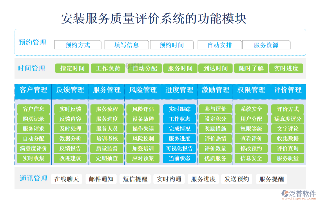 安裝服務質(zhì)量評價系統(tǒng)