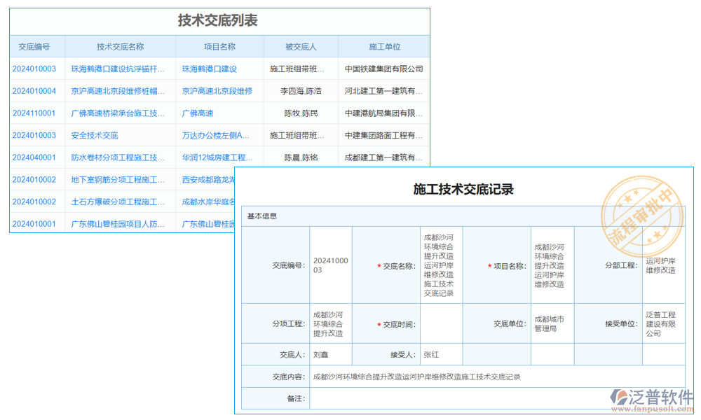 測(cè)量管理