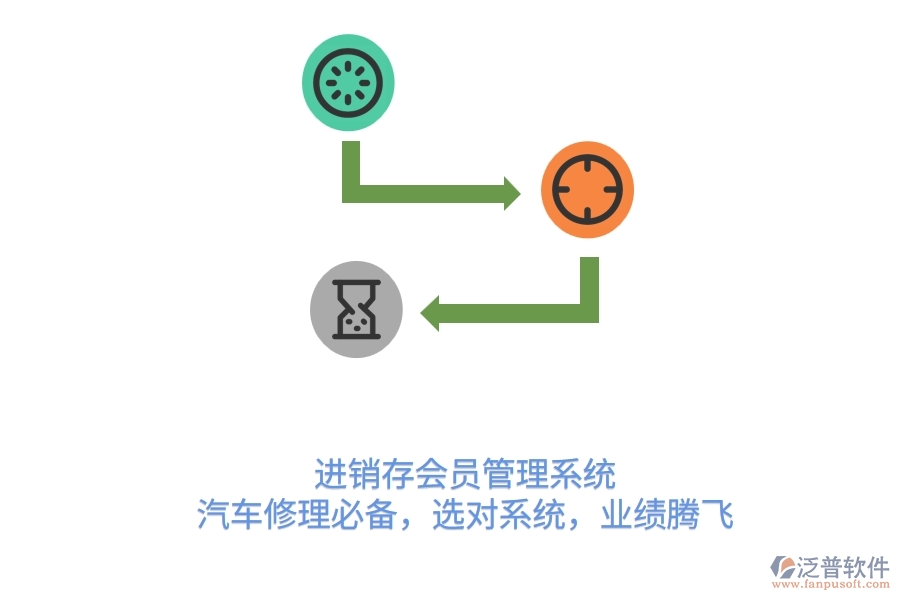 <a href=http://digitaldepost.com/jinxiao/ target=_blank class=infotextkey>進(jìn)銷存</a><a href=http://digitaldepost.com/member/ target=_blank class=infotextkey>會員管理系統(tǒng)</a>，汽車修理必備，選對系統(tǒng)，業(yè)績騰飛