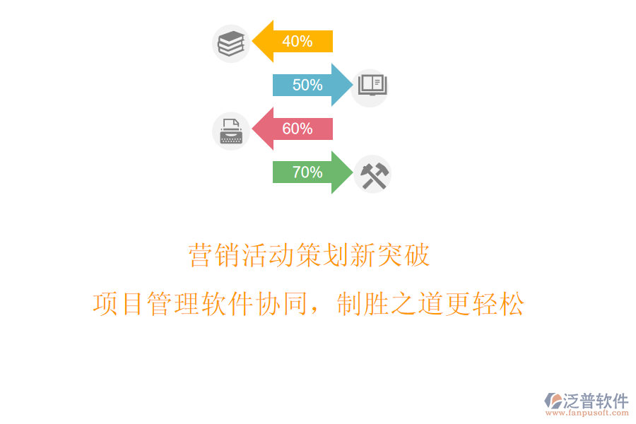 營銷活動(dòng)策劃新突破，項(xiàng)目管理軟件協(xié)同，制勝之道更輕松