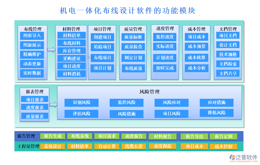 機電一體化布線設計軟件的功能模塊