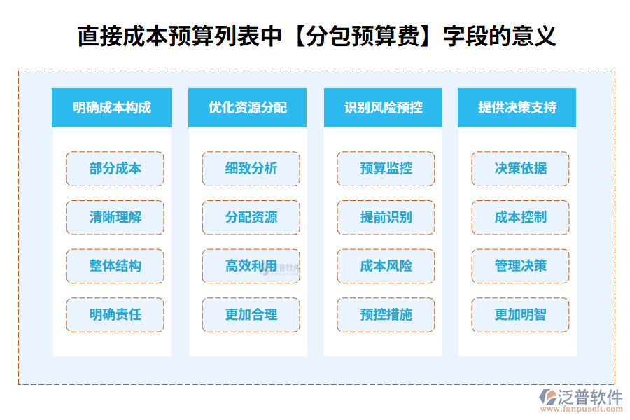 分包預算200.png
