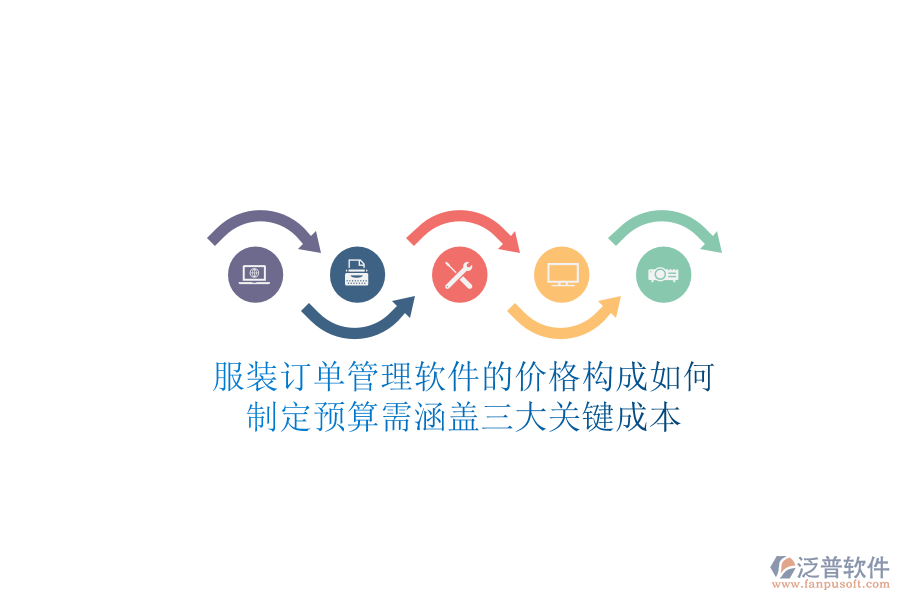 服裝訂單管理軟件的價(jià)格構(gòu)成如何？制定預(yù)算需涵蓋三大關(guān)鍵成本