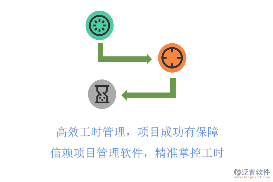 高效工時(shí)管理，項(xiàng)目成功有保障!信賴項(xiàng)目管理軟件，精準(zhǔn)掌控工時(shí)