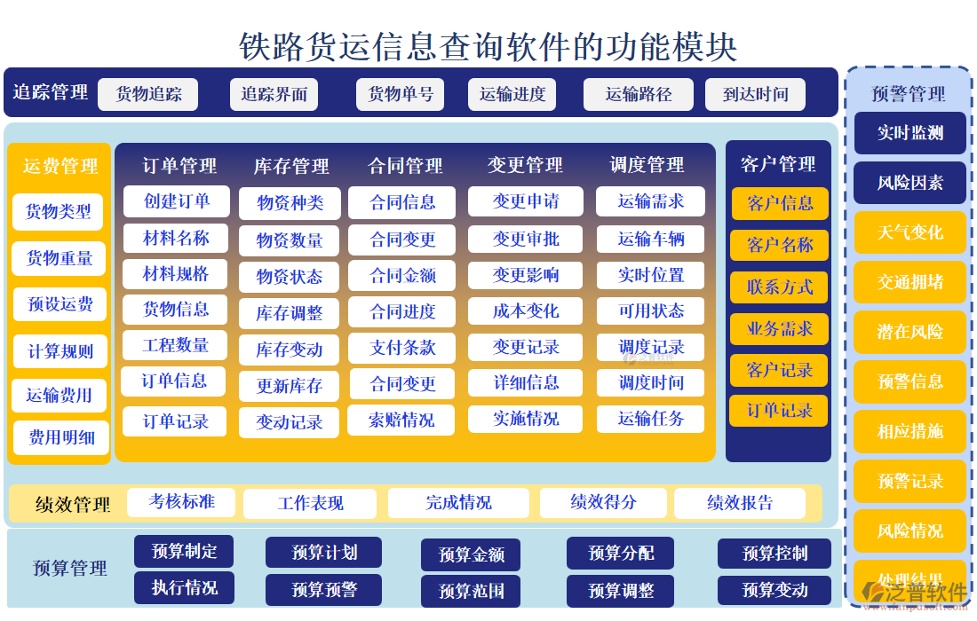 鐵路貨運信息查詢軟件的功能模塊