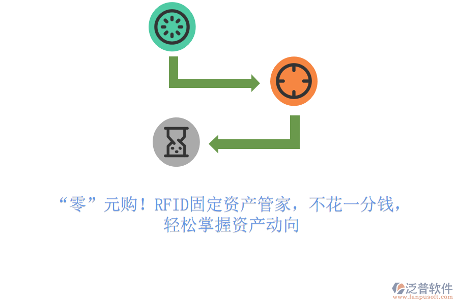 “零”元購！RFID固定資產(chǎn)管家，不花一分錢，輕松掌握資產(chǎn)動(dòng)向
