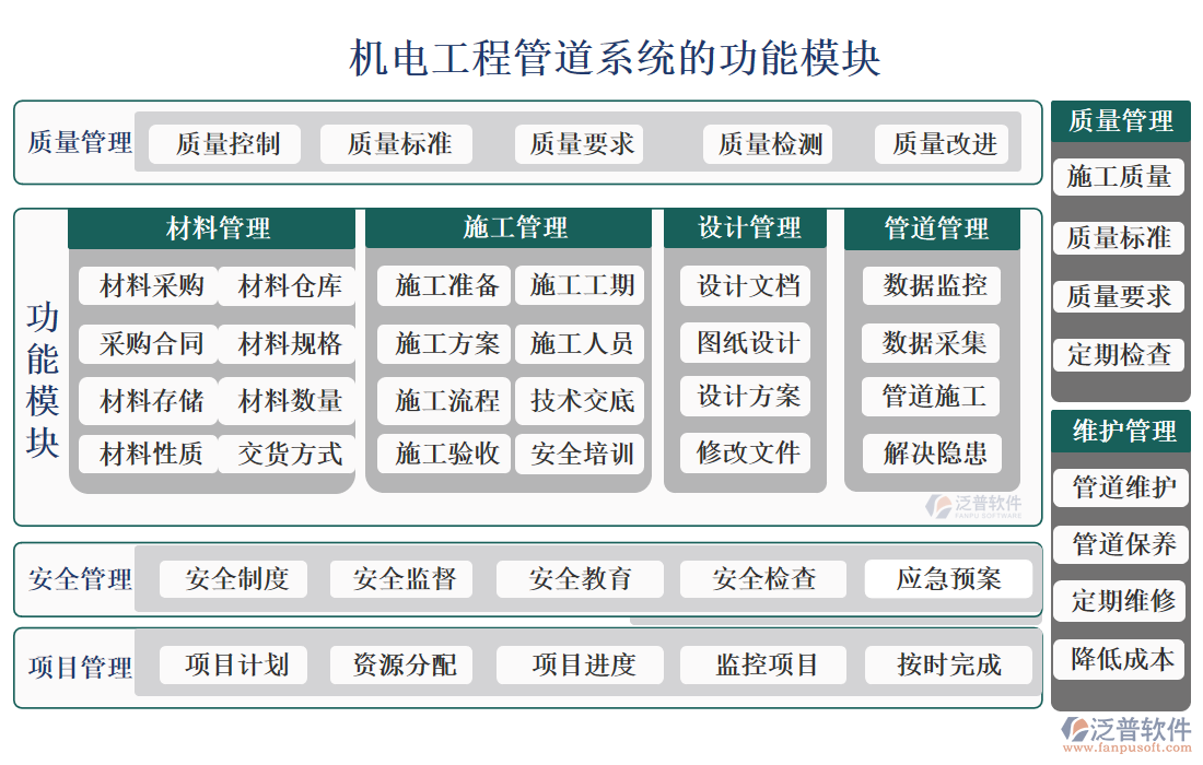 機電工程管道系統(tǒng)的功能模塊