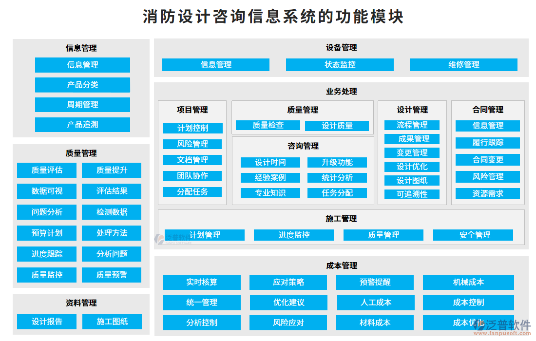 消防設(shè)計(jì)咨詢信息系統(tǒng)的功能模塊