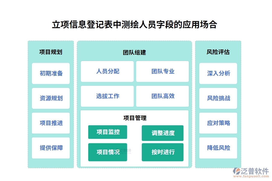 立項(xiàng)信息登記表中測繪人員字段的應(yīng)用場合