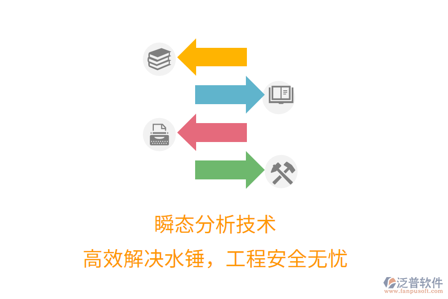 瞬態(tài)分析技術，高效解決水錘，工程安全無憂