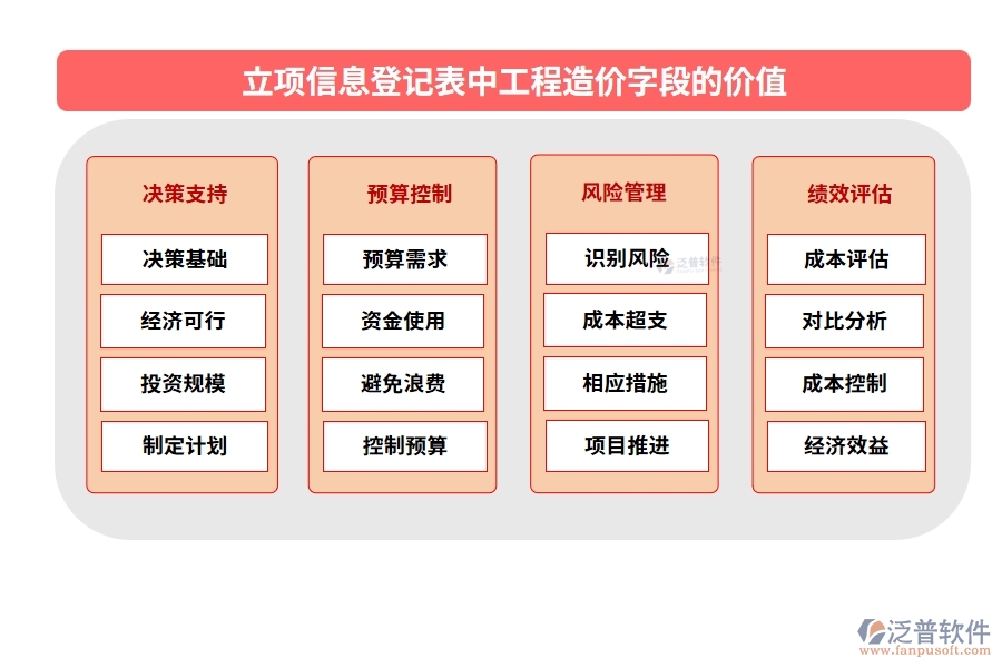 智領(lǐng)未來(lái)，精準(zhǔn)立項(xiàng)：解讀工程造價(jià)編制依據(jù)，打造高效工程項(xiàng)目管理軟件