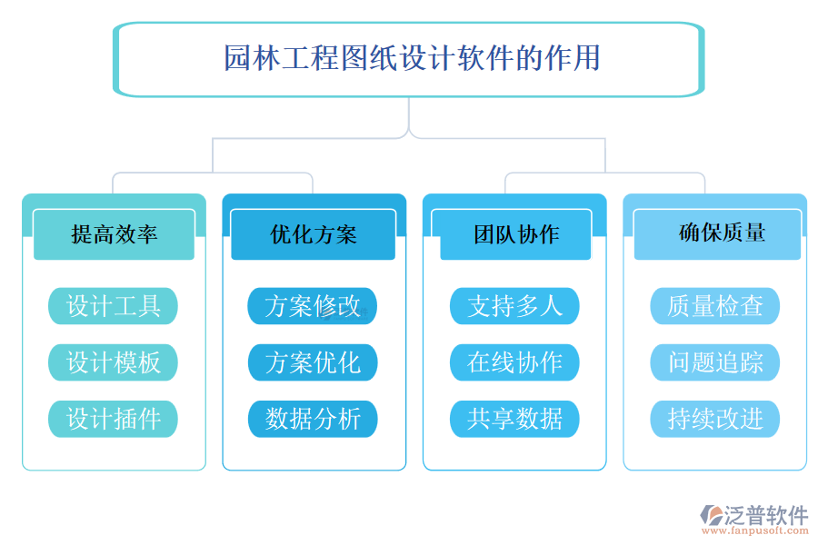 園林工程圖紙設計軟件的作用