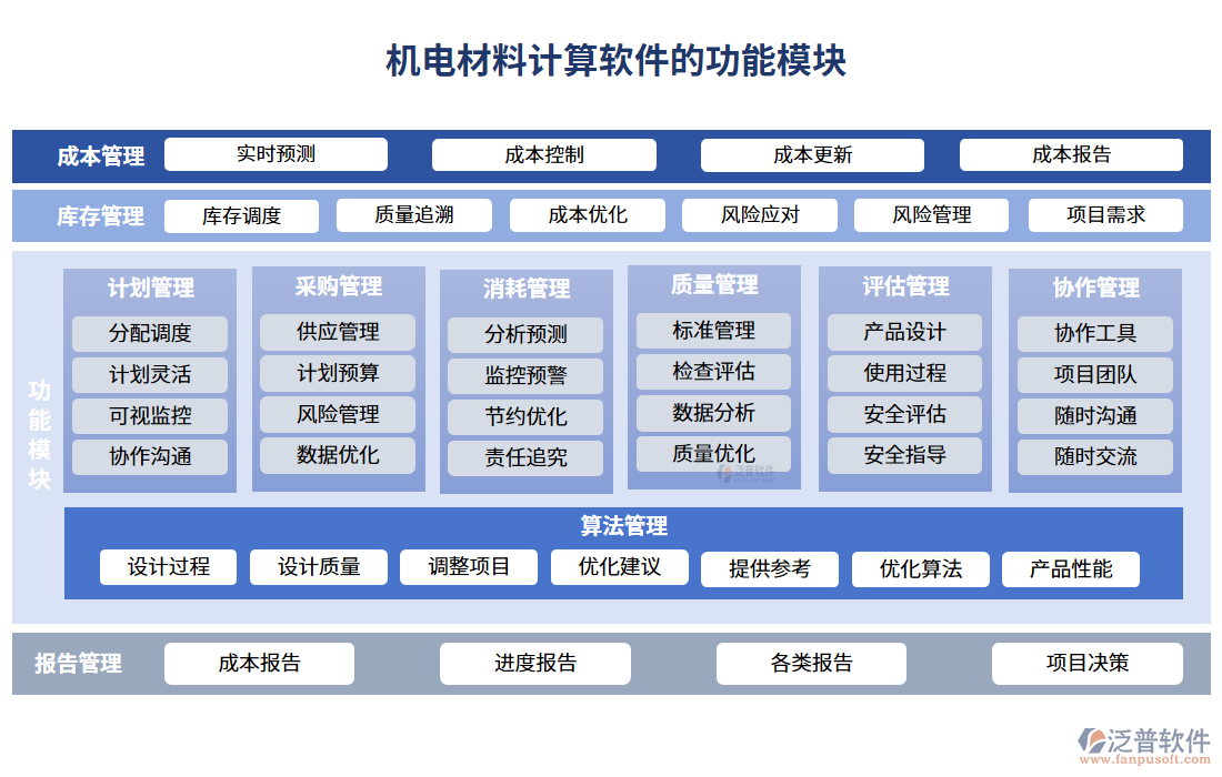 機電材料計算軟件功能模塊