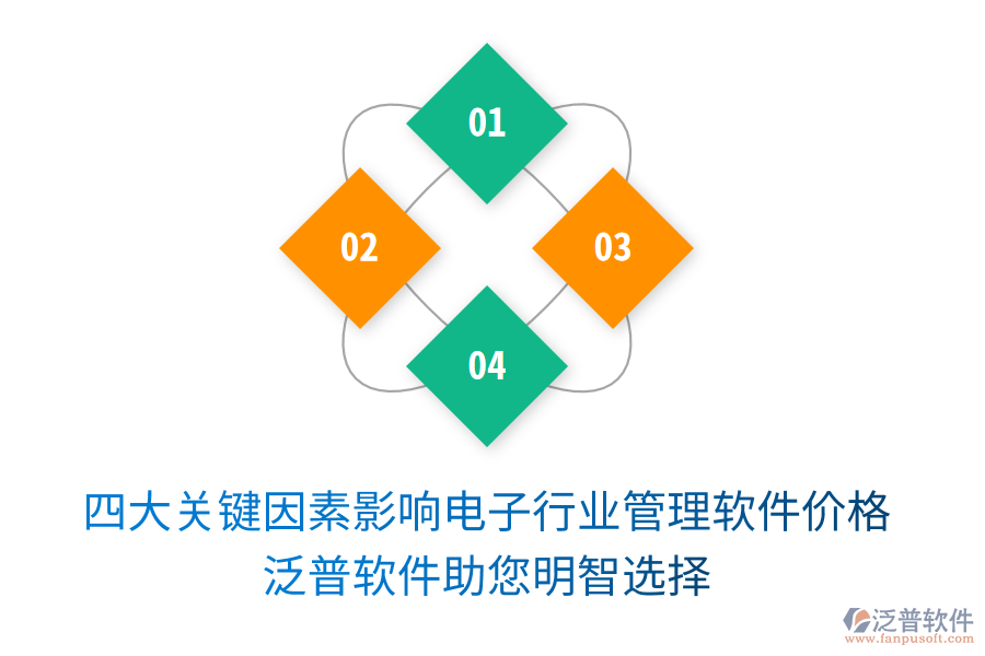 四大關(guān)鍵因素影響電子行業(yè)管理軟件價格，泛普軟件助您明智選擇