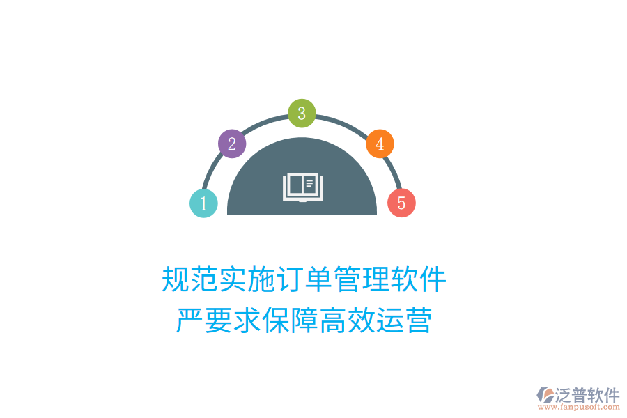 規(guī)范實施訂單管理軟件，嚴要求保障高效運營
