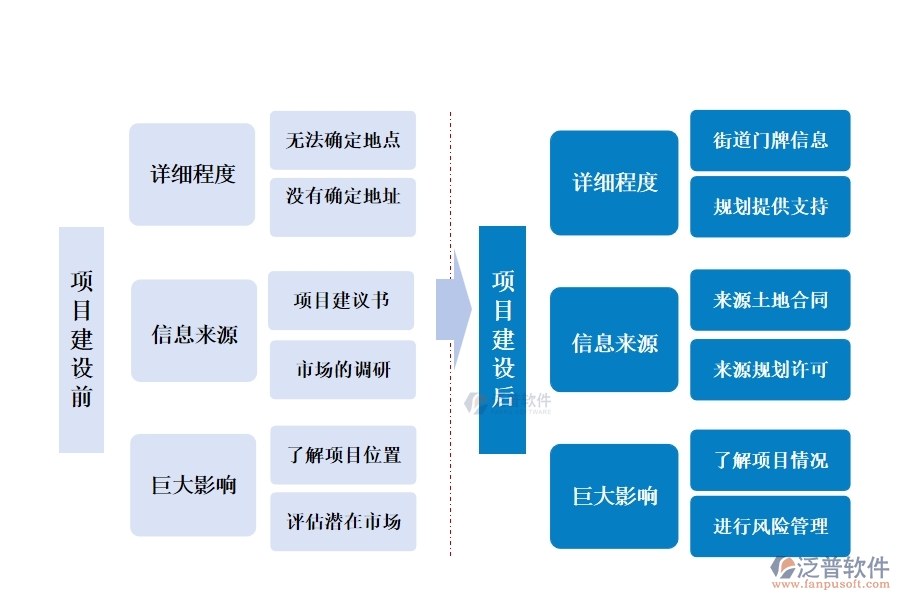 在工程管理系統(tǒng)中，項目地址精準編制，共繪成功藍圖