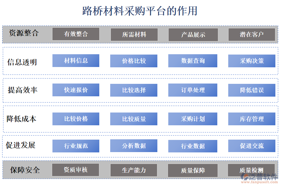 路橋材料采購平臺(tái)的作用