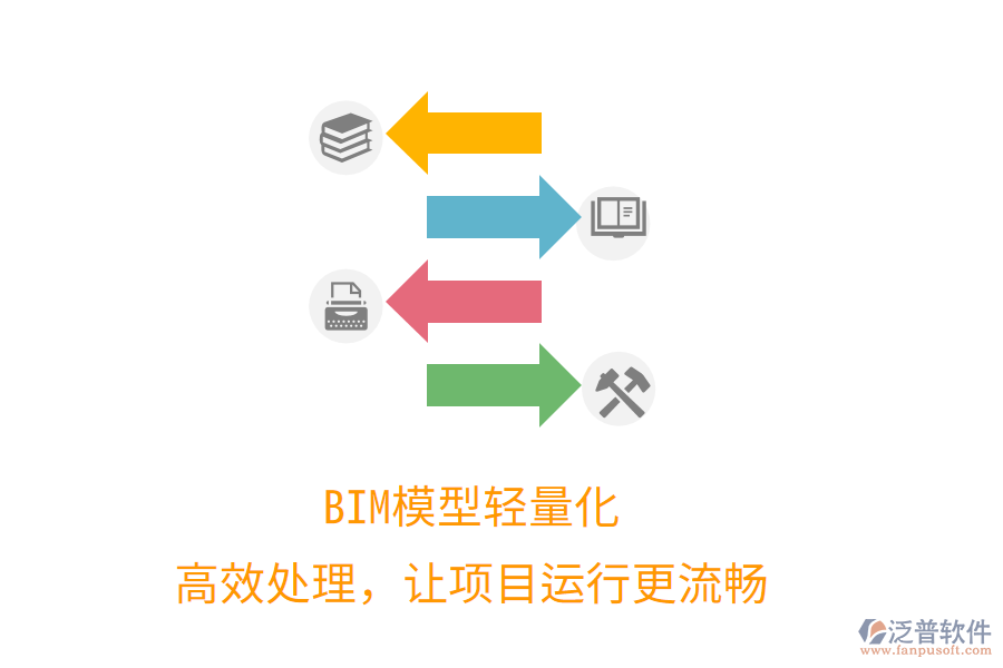 BIM模型輕量化，高效處理，讓項目運行更流暢