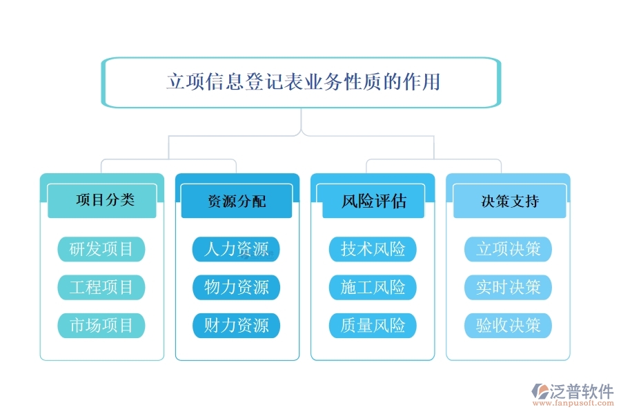 業(yè)務(wù)性質(zhì)，源自對市場脈搏的敏銳捕捉和顧客心聲的傾聽